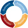 CroMex logo