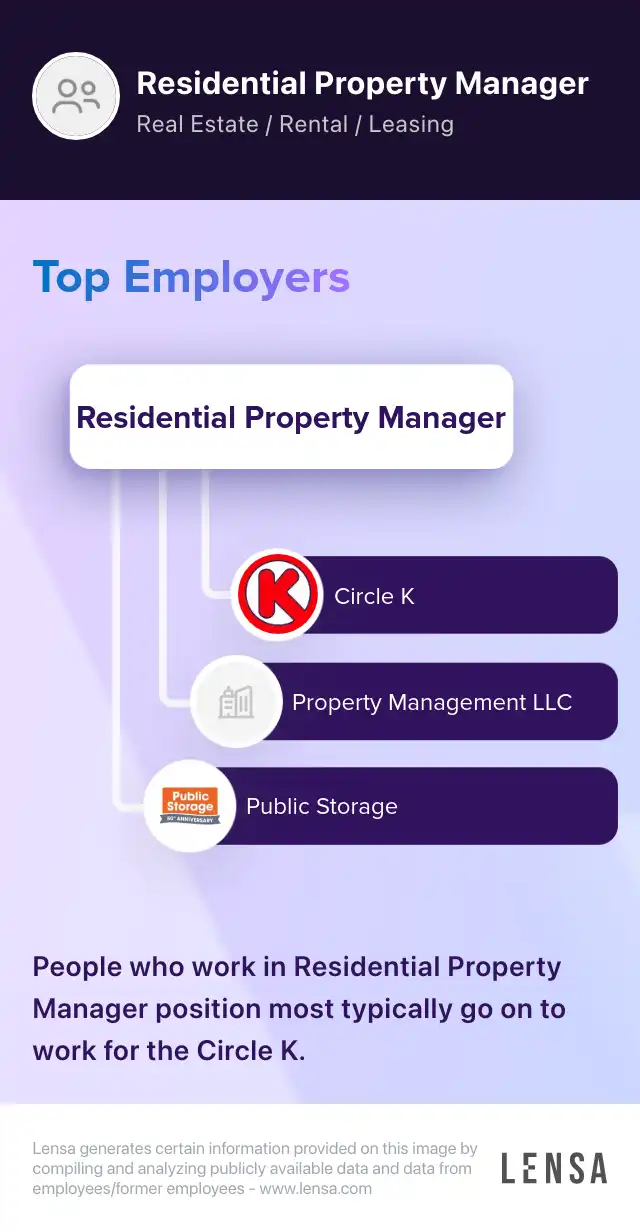 Residential Property Manager job in New York at Eberhart Brothers Lensa