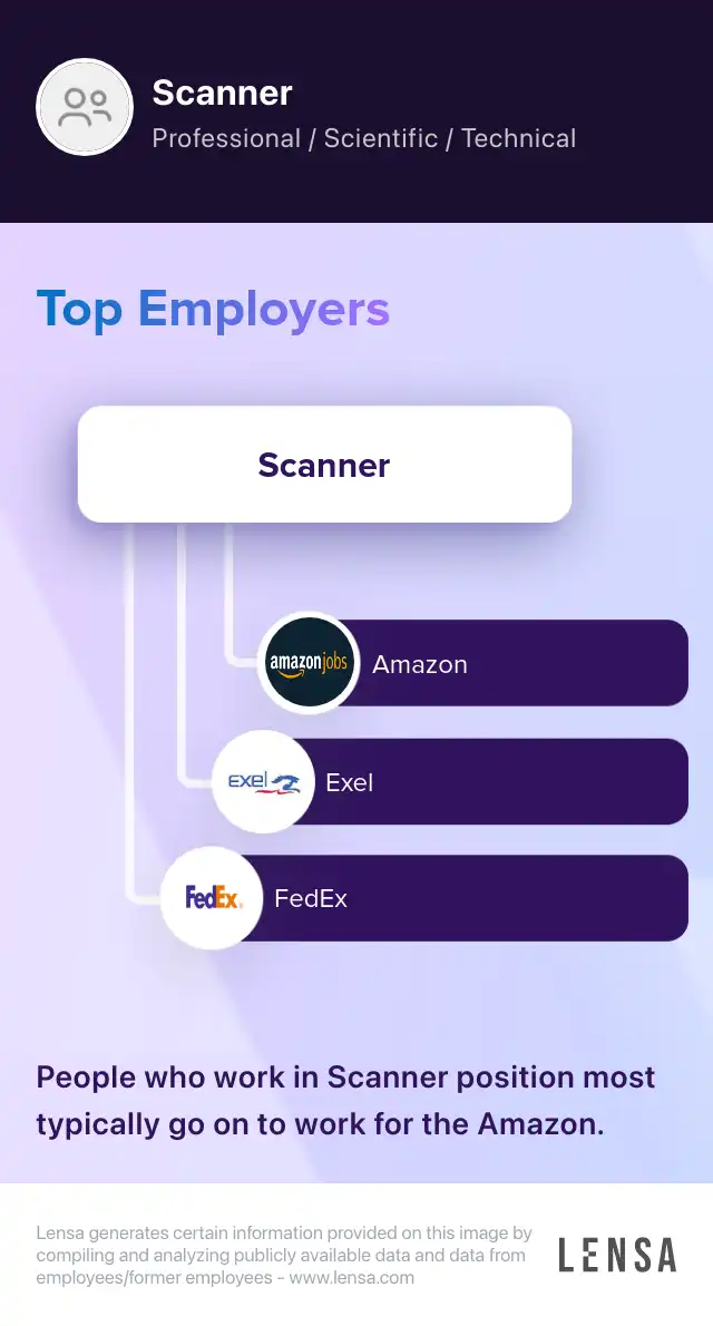 SCANNER job in Charlotte at FORMS AND SUPPLY INC Lensa