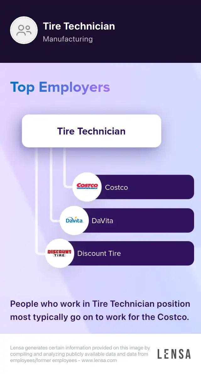 Tire Technician job in Texas City at Tate Boys Tire and Service Lensa