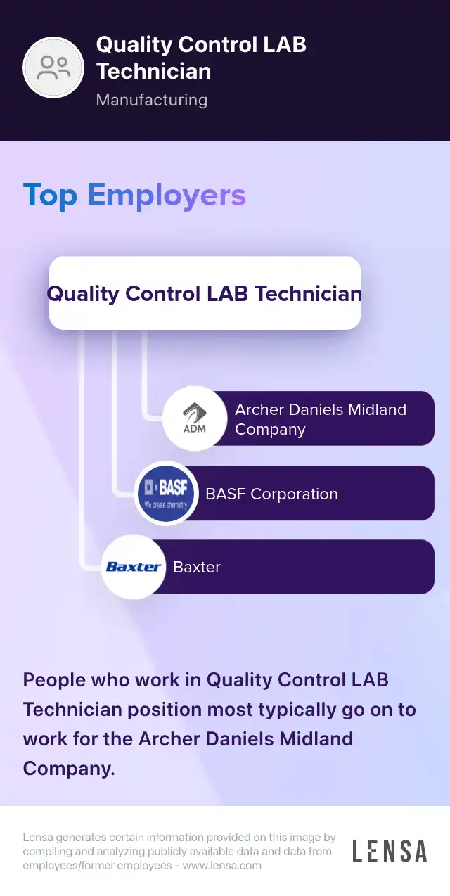 Quality Control Lab Technician job in Rockford at The SherwinWilliams Company Lensa