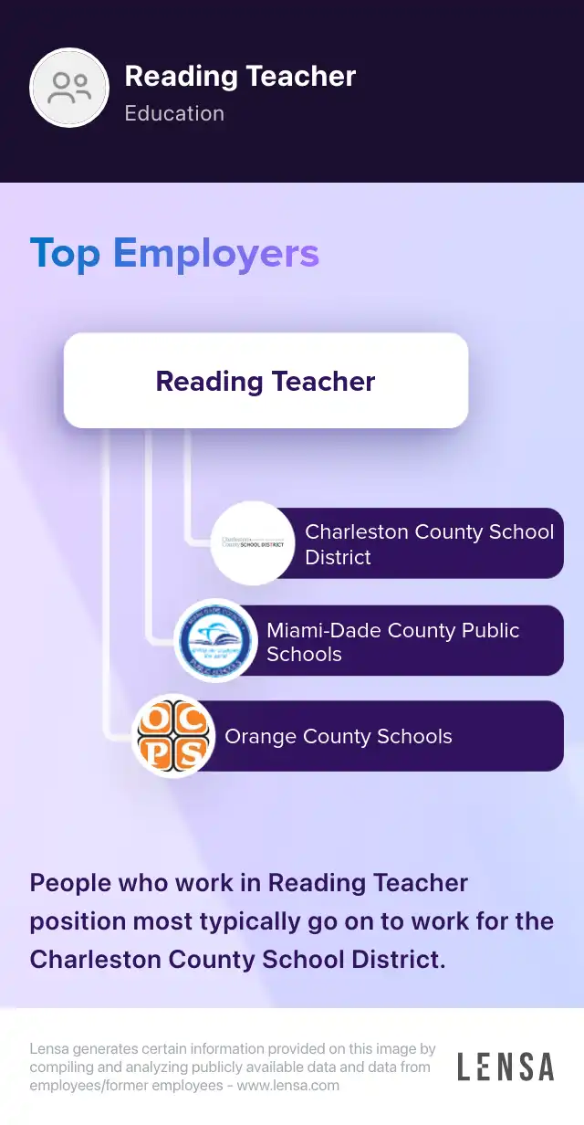 Reading Teacher (HalfTime) Hening ES job in Richmond at Chesterfield