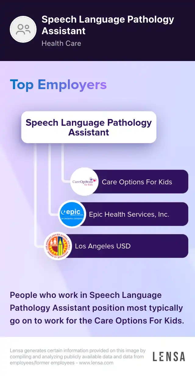 SpeechLanguage Pathology Assistant SLPA job in West Covina at DV Therapy Inc Lensa