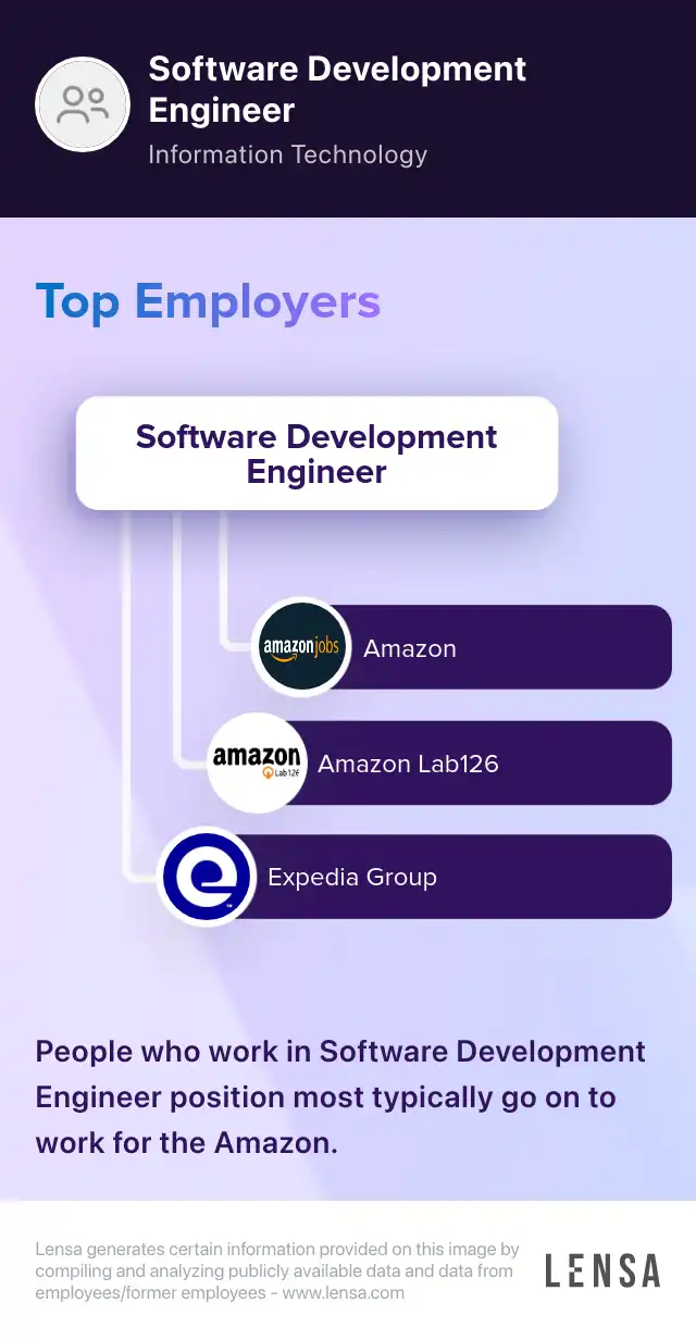 Remote Senior Software Development Engineer - Linux job at Oak St ...