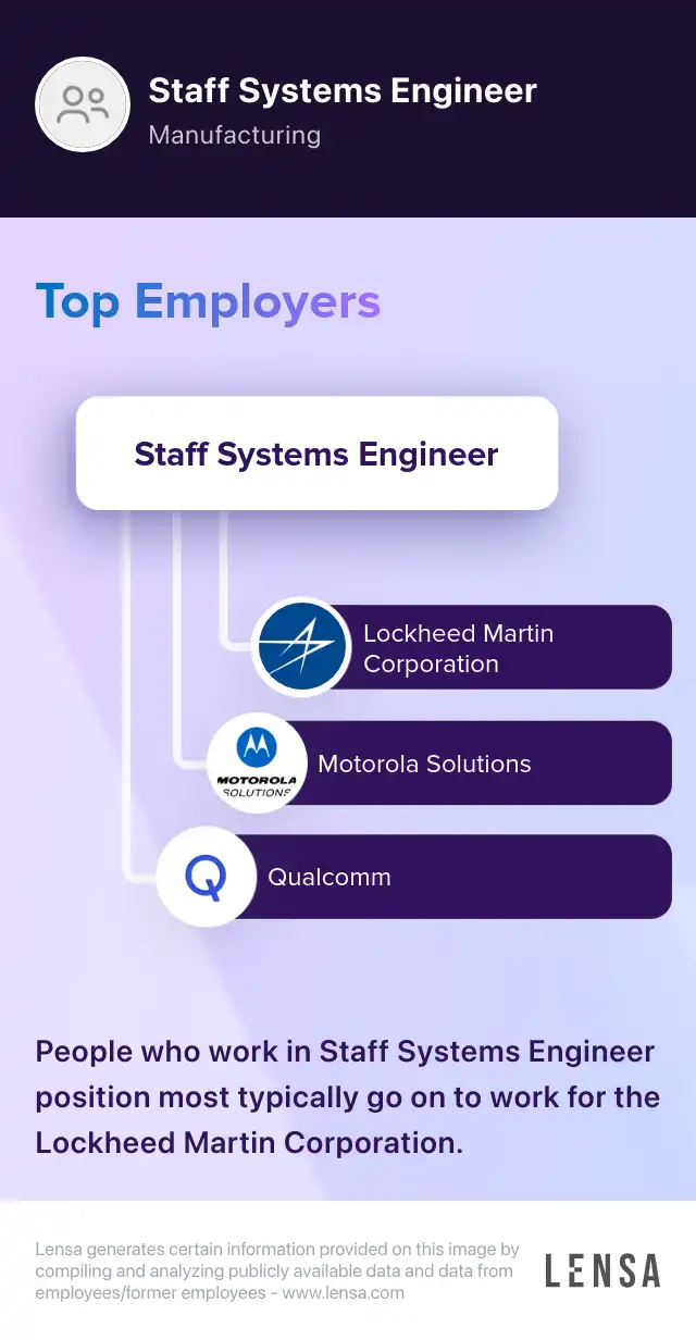 Staff Systems Engineering Lead job in Rolling Meadows at Northrop ...