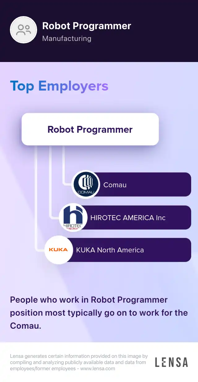 Robotics Programmer Occupation Robotic Programmer job in Little Chute at Lake Air Metal Products, LLC ...