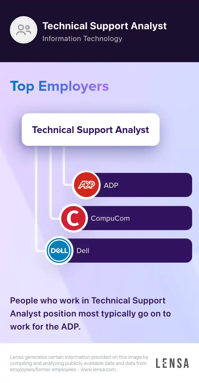 IT Support Analyst II job in Melbourne at HCTec Lensa