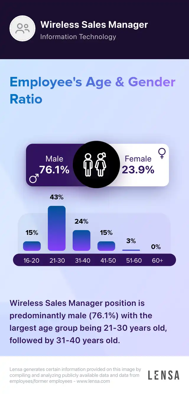 Wireless Sales Manager Las Cruces, NM job in Las Cruces at National