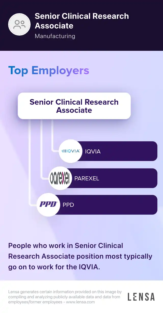 senior clinical research associate 2