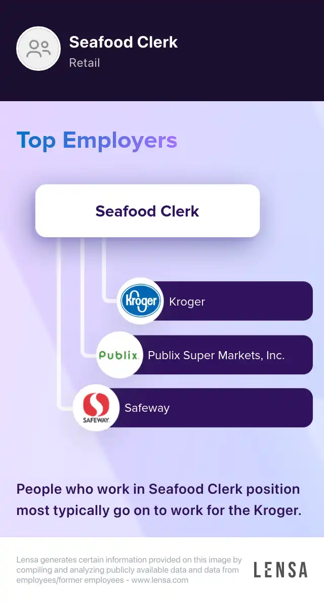 Meat/Seafood Clerk job in Milford at Big Y Lensa