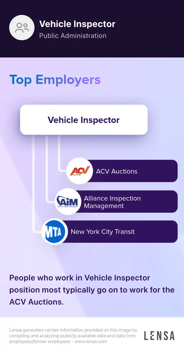 Vehicle Condition Inspector job in Stafford Twp at ACV, INC. Lensa