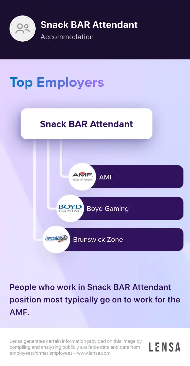 Snack Bar Attendant Jean J Boulangerie Temp (Paris LV) job in Las