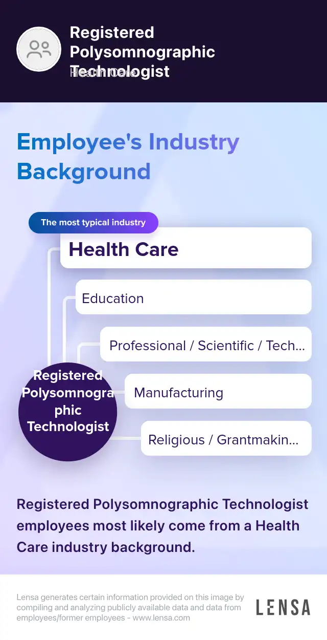 Registered Polysomnographic Technologist job in Eau Claire at Skybridge ...