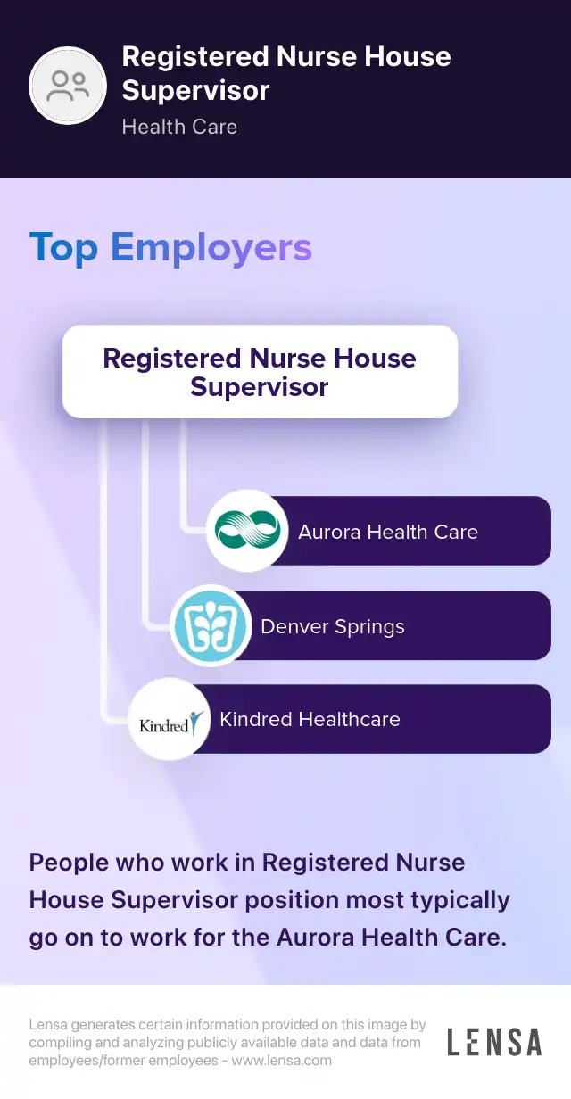 RN - Registered Nurse - House Supervisor job in Calais at CoreMedical ...