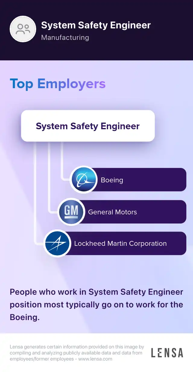 Systems Safety Engineer job in Long Beach at Boeing Lensa