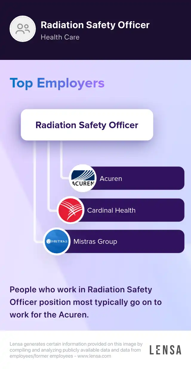 Radiation Safety Officer Full Time Jeff Hwy job in New Orleans at