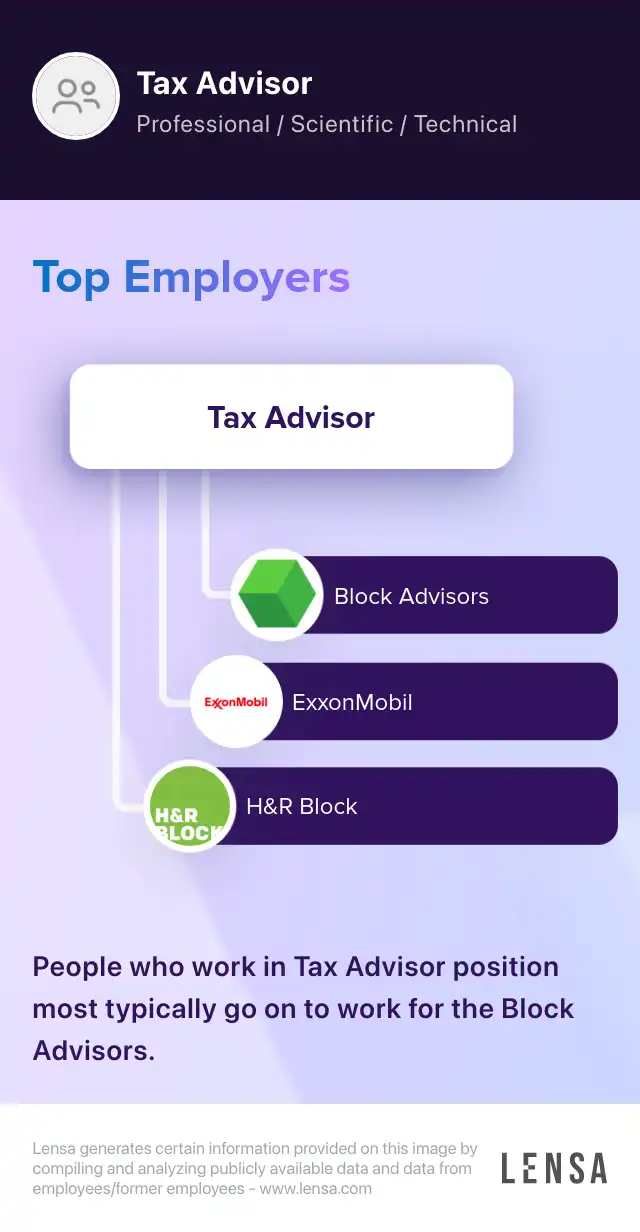 Tax Advisor job in Goleta at Platform Accounting Lensa