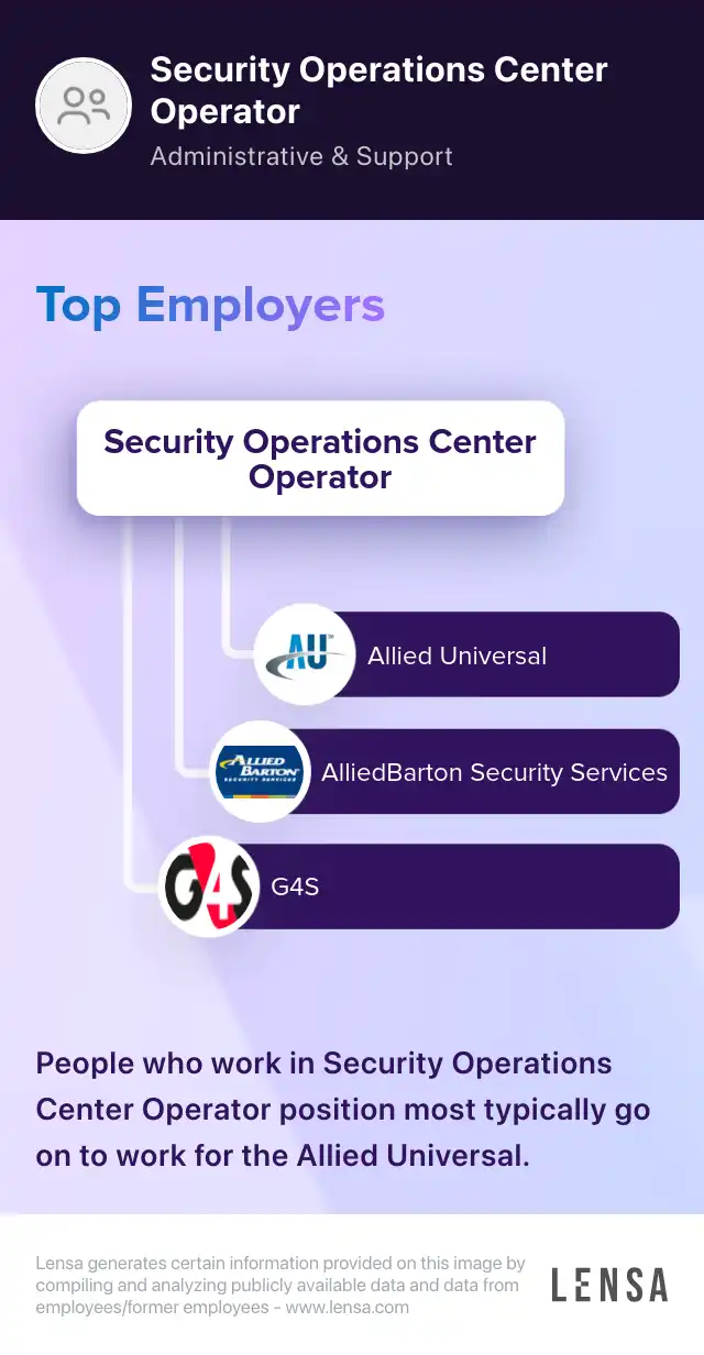 Security Personnel Command Center Operator job in Artesia at