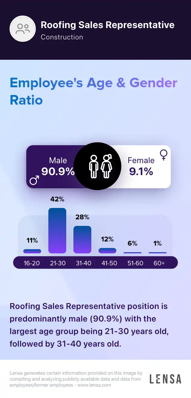 Roofing Insurance Sales Representative job in Wilmington at HomeStar
