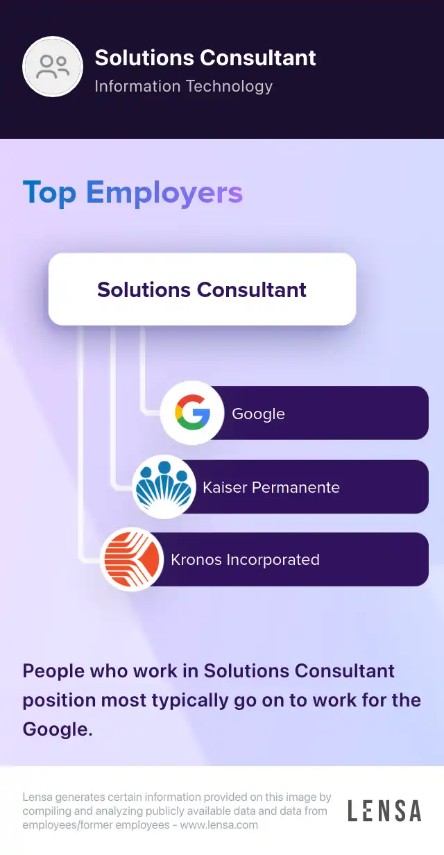 Remote AI Solutions Consultant job at ChurnZero | Lensa