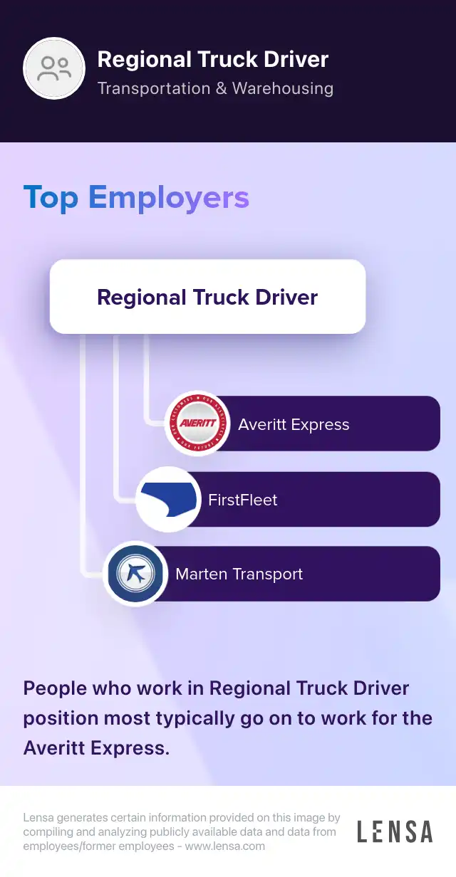 CDLA Regional truck driver job in Olathe at Schneider Lensa