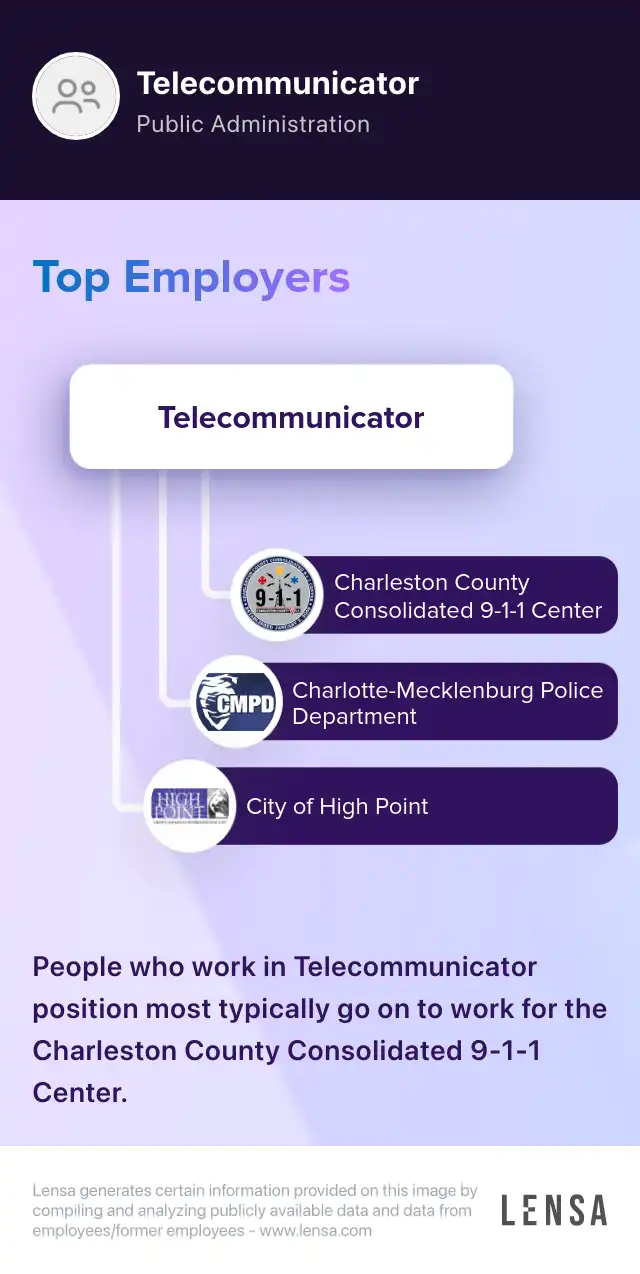 Telecommunicator job in Charlotte at Mecklenburg EMS Agency - Medic | Lensa