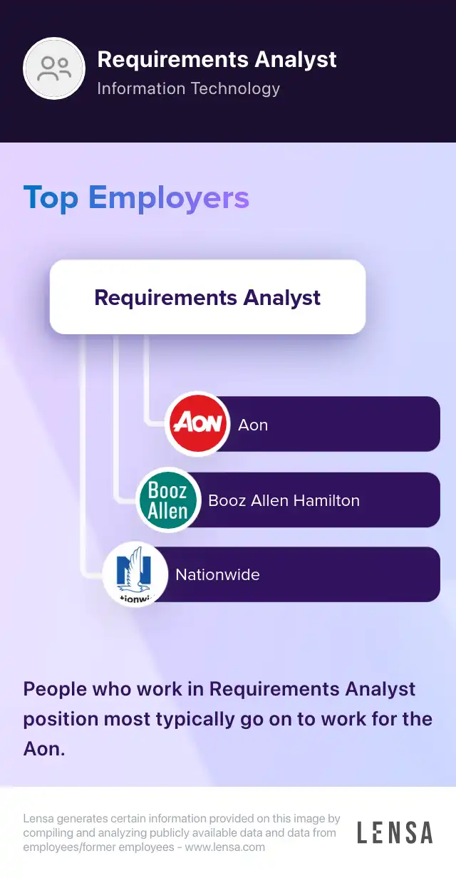 Requirements Analyst job in Norfolk at Booz Allen Hamilton Lensa