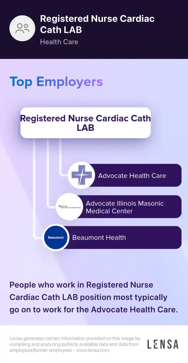 Travel Nurse RN Cardiac Cath Lab 2,530 per week job in Sioux City