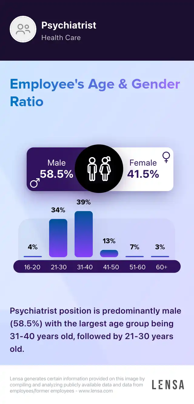 Remote Licensed Psychiatrist job in Brownsville at Headway Design