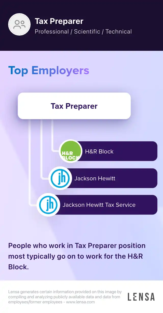 Experienced Tax Preparer job in Ocala at Jackson Hewitt Tax Service