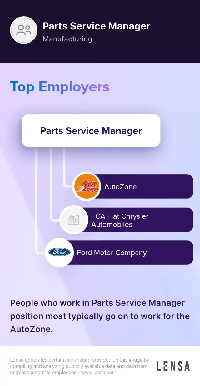 Parts and Service Manager job in Odessa at Global Personnel Lensa