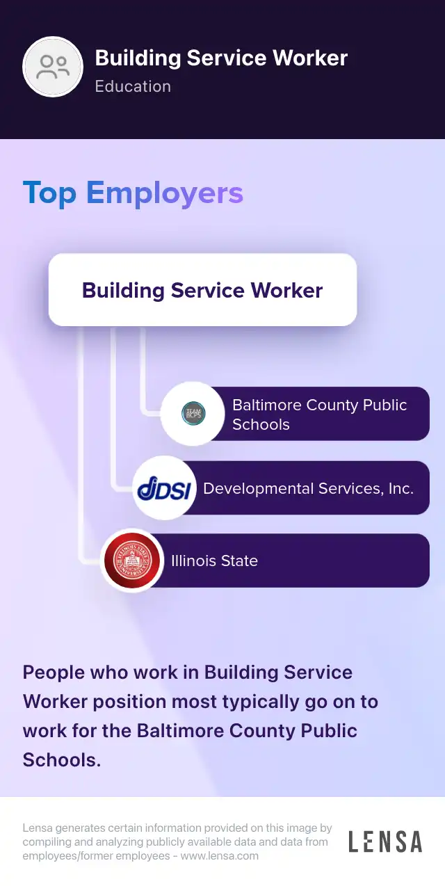 Cleaning Services Worker II job in Thomasville at Aramark Lensa