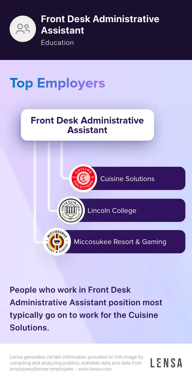 Front Office Administrative Assistant job in Richmond at Virginia Jobs