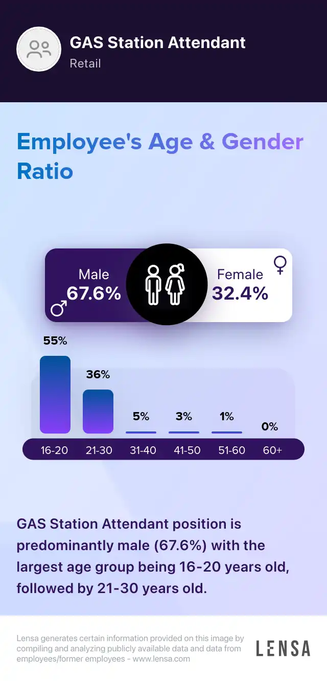PT Gas Station Attendant job in Cumberland at The GIANT Lensa