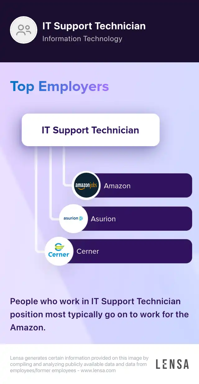 it support technician job in Tulsa at Skiltrek Lensa