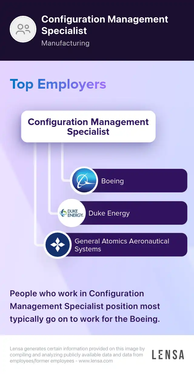 Specialist, Configuration Management job in Canoga Park at L3Harris | Lensa
