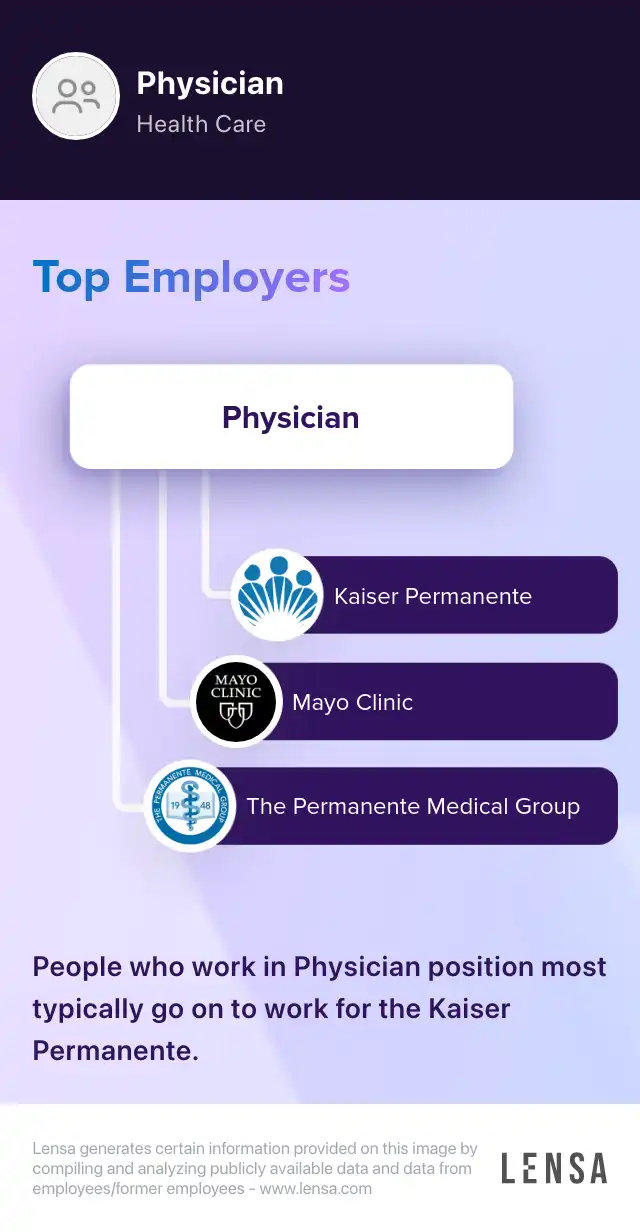 Physician- Peoria (Onsite) job in Peoria at Blue Cross Blue Shield of ...