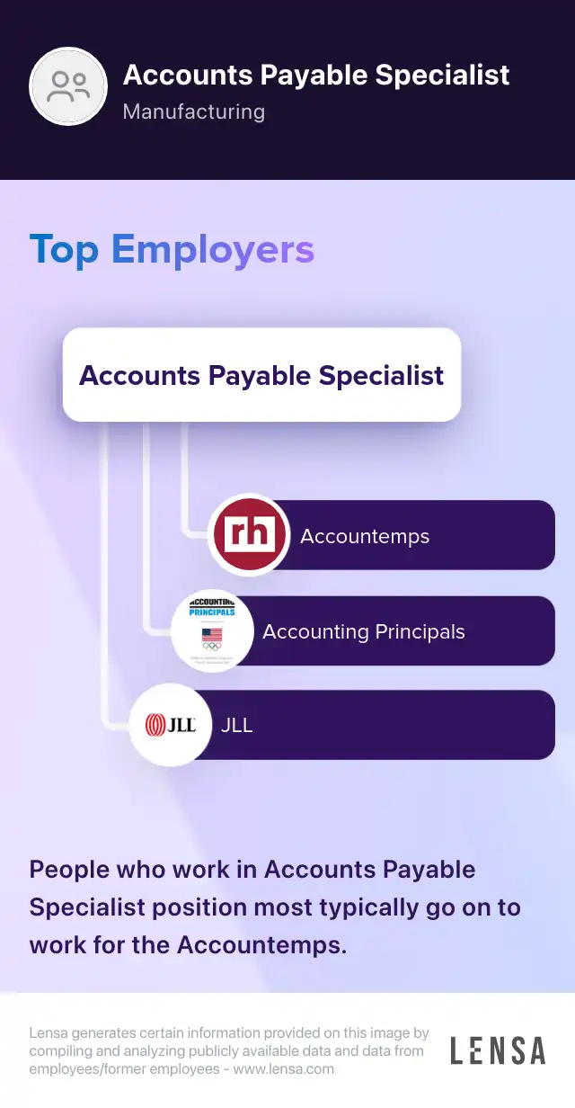 Top employers of Accounts Payable Specialist position: Accountemps, Accounting Principals, JLL. People who work in Accounts Payable Specialist position most typically go on to work for the Accountemps.