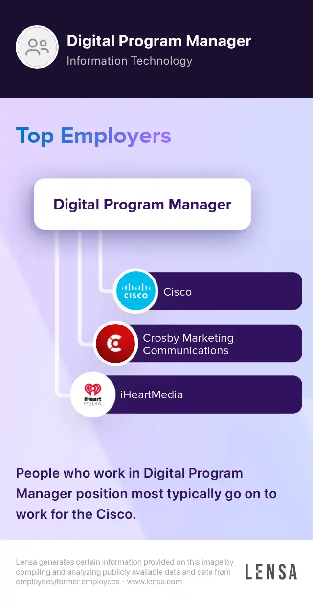 Digital Program Manager job in East Montpelier at Datavant | Lensa