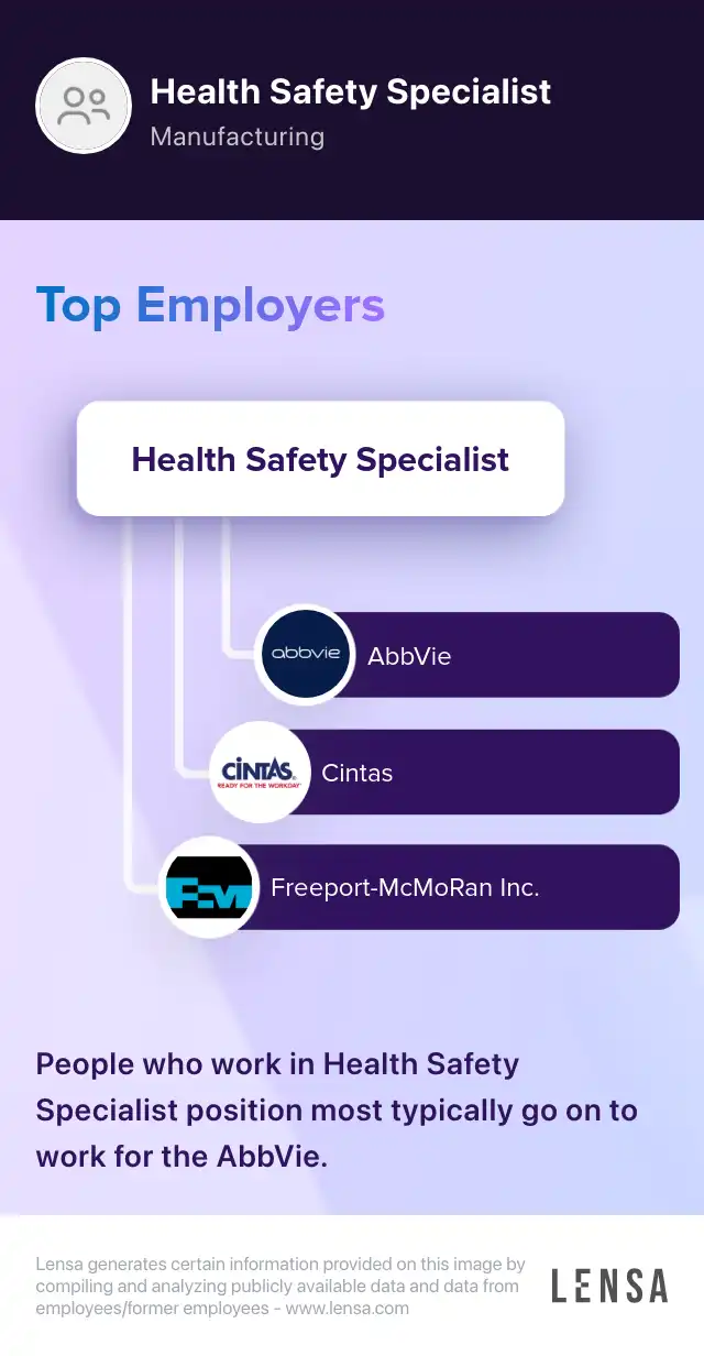 2nd shift Health & Safety Specialist job in Tyler at WayneSanderson