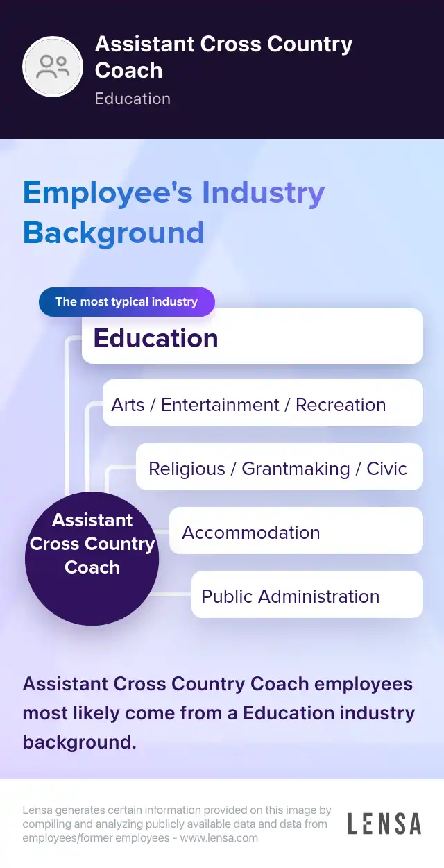 Coach, Assistant Cross Country job in South St Paul at South St. Paul