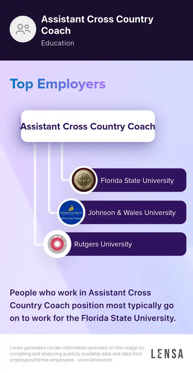 Assistant Cross Country Coach (2024/2025) job in Moberly at Moberly