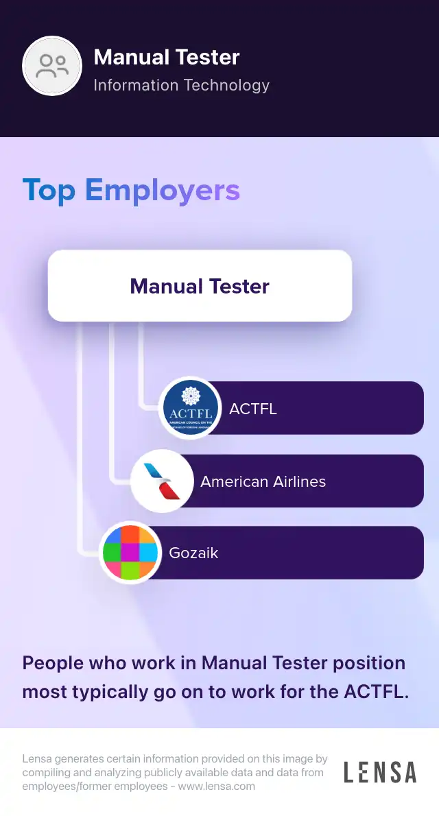 Manual Tester job in Raleigh at HonorVet Technologies Lensa