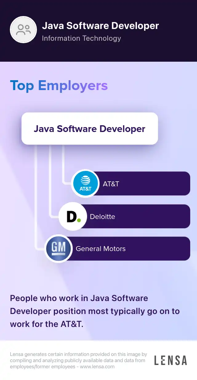 Senior Java Software Developer - BackEnd job in Lincoln at Oracle | Lensa