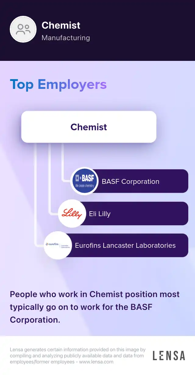 Chemist job in Salt Lake City at Occupational Safety and Health