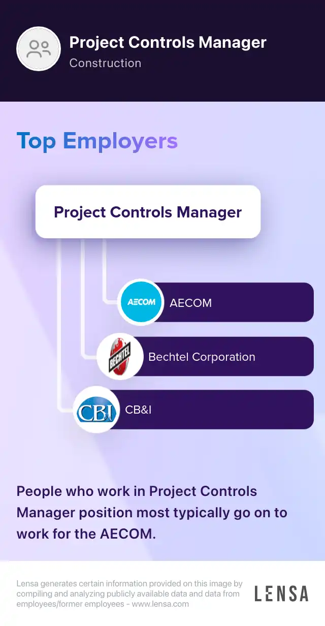 Director, Project Controls job in Duluth at Quality Technology Services ...