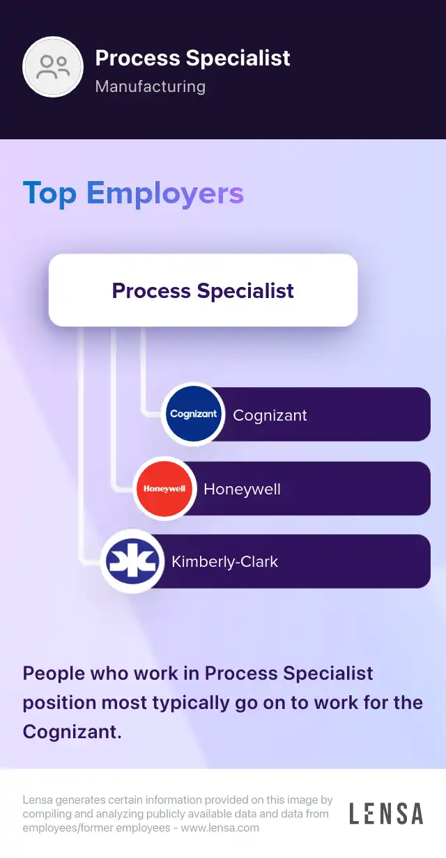 HR Process Optimization Specialist job in Claysburg at Sheetz Lensa