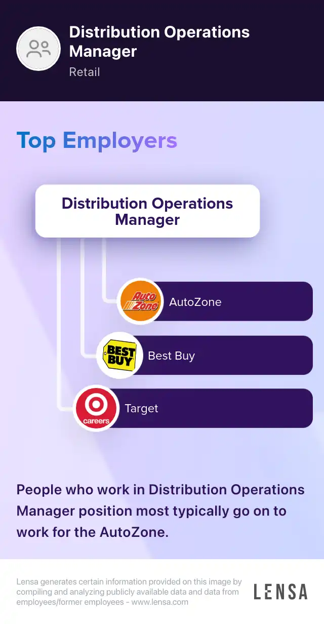 DC Operations Manager job in West Jefferson at Torrid | Lensa