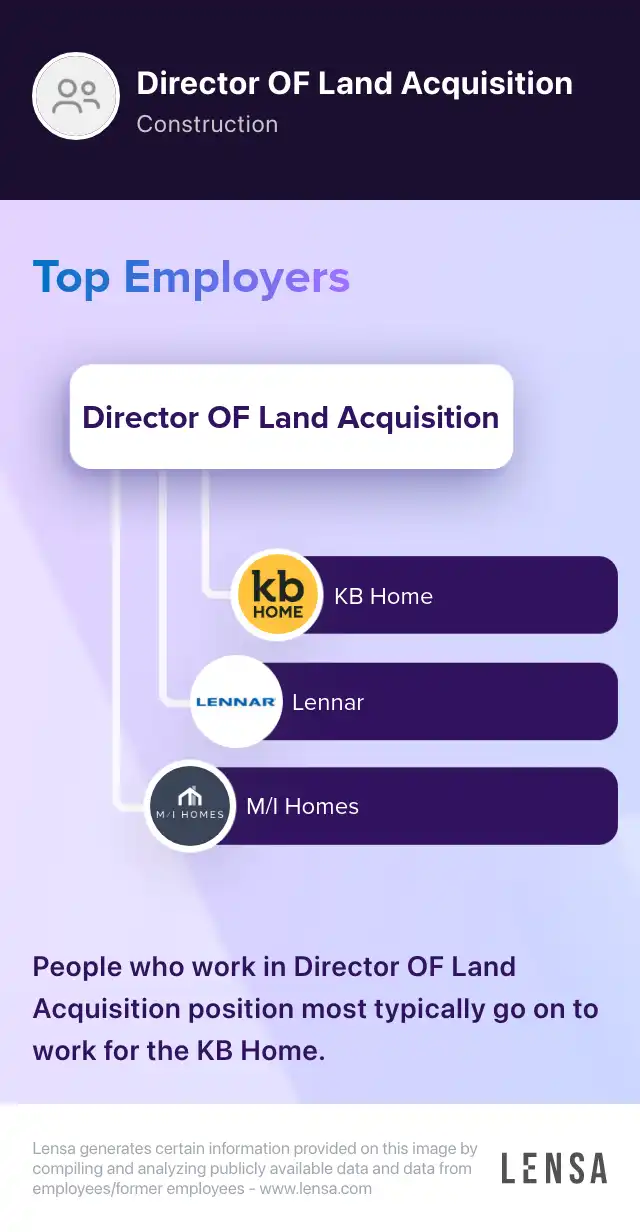 VP Land Acquisition job in Houston at Smith Douglas Homes Lensa