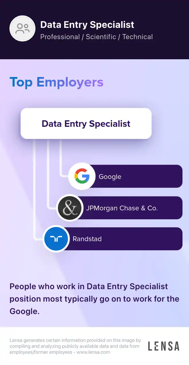 ERC Specialist Data Entry & Document Processing job in Las Vegas at